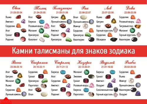 Таблица выбора камней Таблица выбор драгоценных камней по знакам зодиака